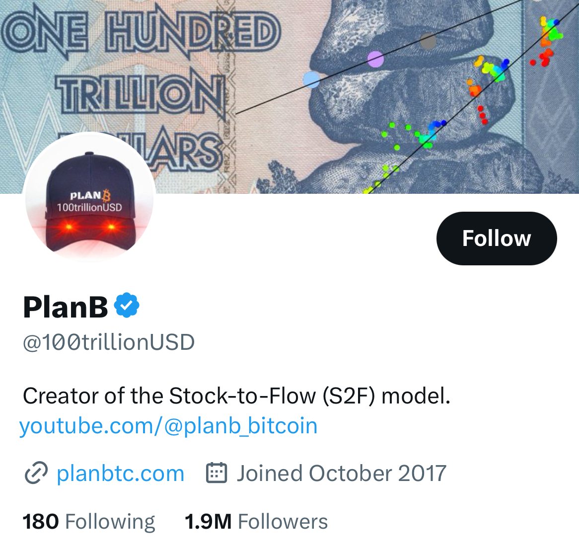 100Trillion